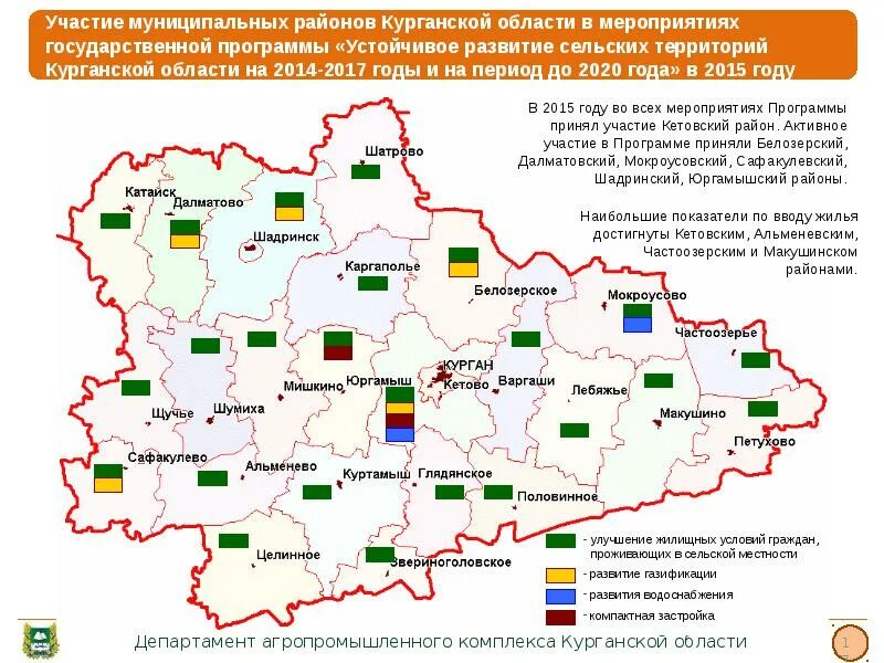 Курганская область код города