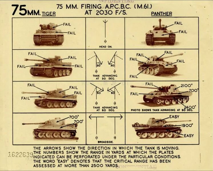 Тайгер характеристика. Танк тигр против Шермана. Модификации танка тигр таблица. ИС-2, Шерман, тигр. Танк Panther модификации.