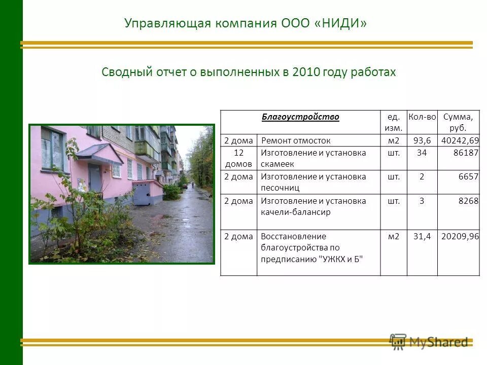 управляющая компания ниди чебоксары. управляющая компания ниди чебоксары. ниди управляющая компания чебоксары. ниди управляющая компания чебоксары телефон. 1 канализация отчет.