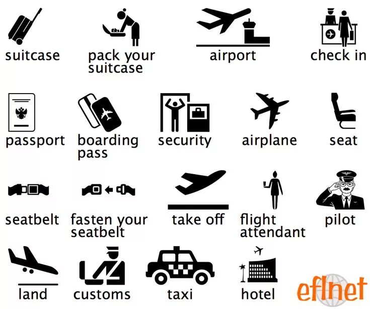 Темы на английском. Travelling by plane vocabulary. Слова на английском в аэропорту. В аэропорту на английском языке. Flight vocabulary.