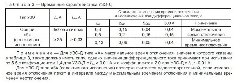 УЗО характеристики срабатывания. Таблица токов утечки УЗО. УЗО С током срабатывания 30 ма. Время отключения селективного УЗО. Ток времени отключения