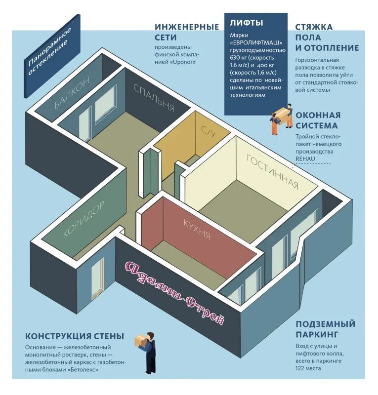 шахта лифта. панорамный лифт анталия. крепление лифтового оборудования. инженерный лифт.