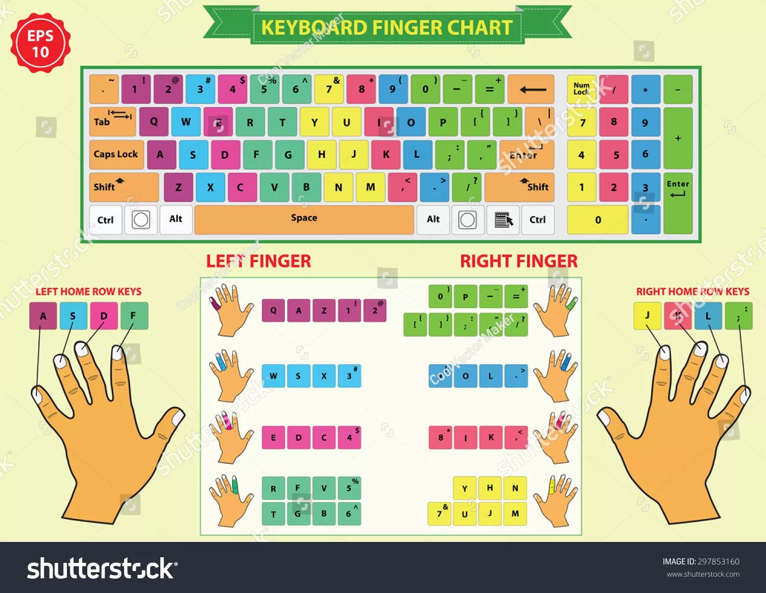 Клавиатура для 10 пальцевой печати. Раскладка пальцев на клавиатуре. Схема расположения пальцев на клавиатуре при слепой печати. Расположение рук на клавиатуре. 10 пальцевая печать