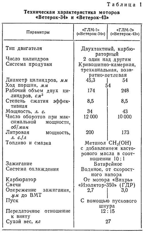 Редуктор мотора ветерок 8. Ветерок 8 лодочный мотор. Лодочный мотор ветерок 8м характеристики. Ветерок 8 лодочный мотор характеристики технические. Лодочный мотор ветерок 12.