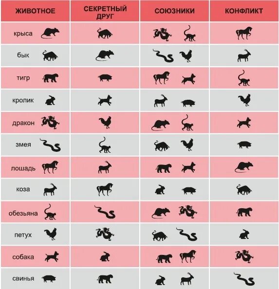 Таблица гороскопа животных. Китайский календарь по годам. Китайский гороскоп по годам таблица. Китайский гороскоп животные. Года по гороскопу животных таблица.