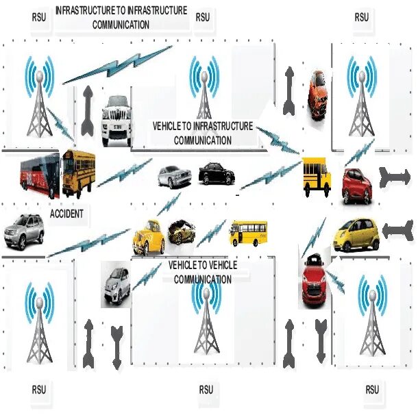 V2x технология. V2x коммуникация. V2v транспорт. V2i. C v2x