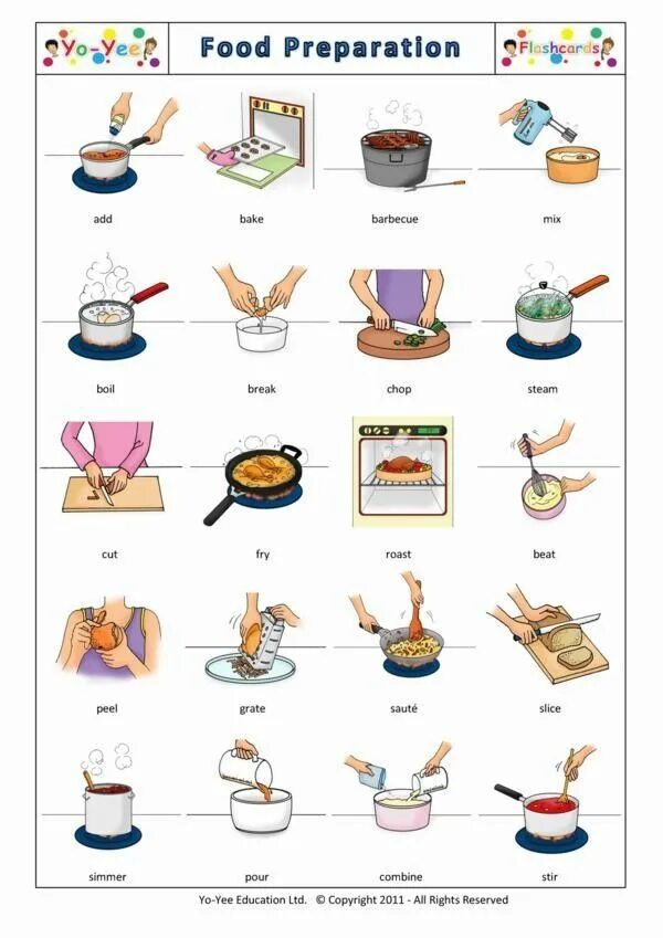 Preparation matching. Лексика по готовке на английском. Готовка на английском языке. Способы приготовления на английском языке. Способы готовки на английском.