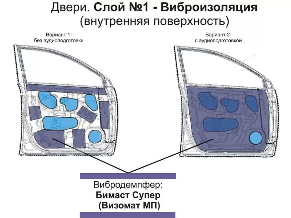Карта шумоизоляции автомобиля. Шумоизоляция дверей автомобиля схема. шумоизоляция дверных карт автомобиля. схема шумоизоляции дверей автомобиля. шумоизоляция карты двери авто.