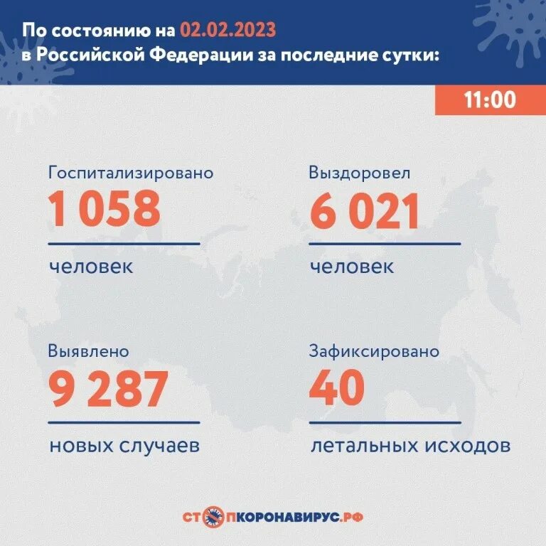 9 февраля 2023 года. Статистика на сегодняшний день. Коронавирус статистика в России. 2020 Год Россия. Статистика Россия 2023.