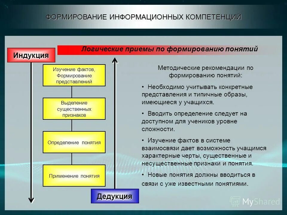 Выберите верное определение понятия развитие. Формирование информационных компетенций. Методы и приемы формирования понятий. Приемы по формированию понятий. Этапы формирования понятий.