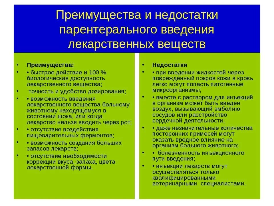 Преимущества энтерального введения лекарственных средств. Преимущества парентерального пути введения лекарственных веществ. Парентеральные пути введения лекарственных средств таблица. Преимущества и недостатки парентерального способа введения. Пути введения лекарственных средств достоинства и недостатки.