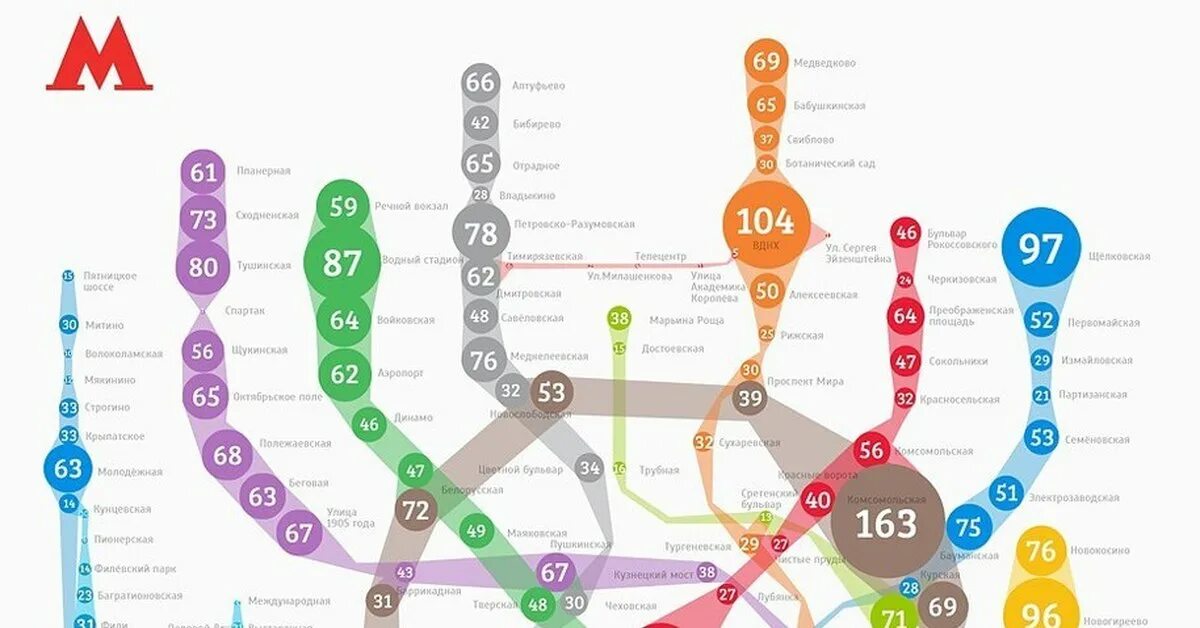 Сколько человек на станции. Схема загруженности Московского метро. Самые загруженные станции метро Москвы 2021. Карта пассажиропотока метро Москвы. Загруженность станций метро 2020.