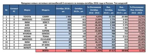 Код марки автомобиля
