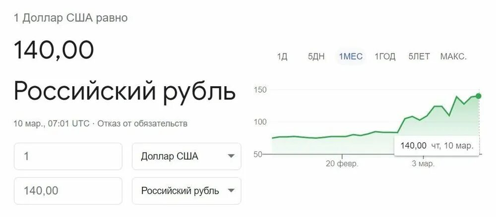 Курс российский сколько. Доллар по 150 рублей. Обвал рубля в 2022. 140 Долларов в рублях. Стоил ли доллар 100 рублей.