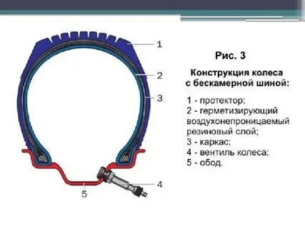 Можно ли поставить на бескамерную поставить камеру