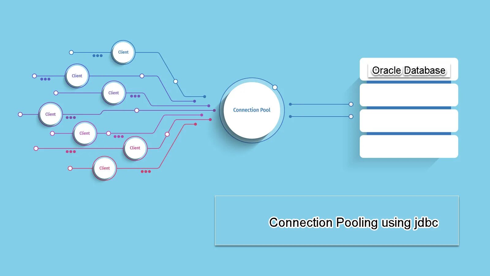 Max connect. Пул соединений POSTGRESQL. Connection pooling. POSTGRESQL клиент. Интерфейс pooling.