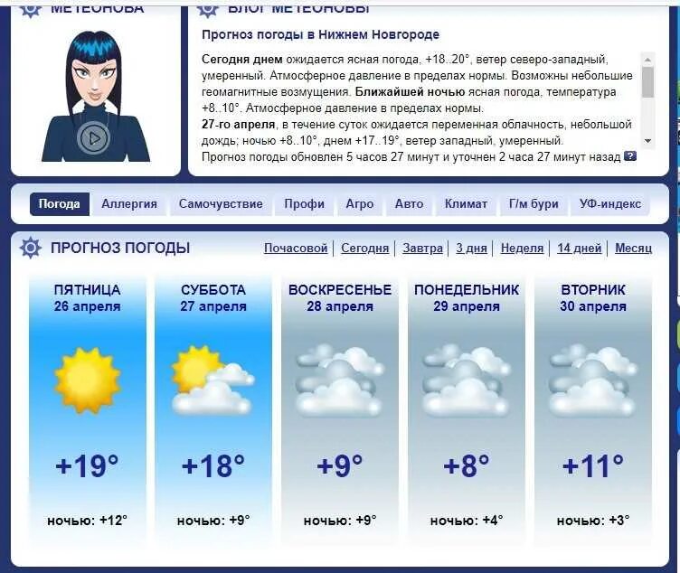 Погода дзержинск нижегородская по часам. Прогноз погоды. Погода на сегодня. Погода на завтра. Пагола.