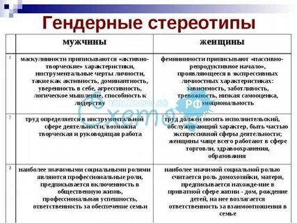 Примеры гендерных ролей