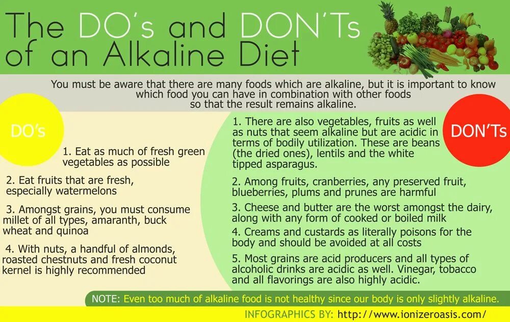 Alkaline перевод. Alkaline Diet. Alkaline foods. Acidic food list with images. Joshi's Alkaline Diet.