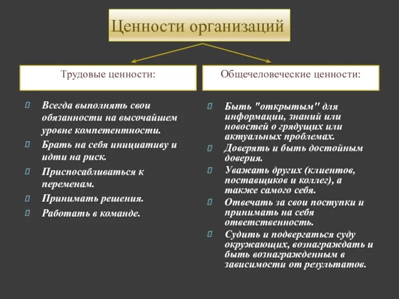 Субъектами ценностей являются. Трудовые ценности. Внешние трудовые ценности. Внутренние трудовые ценности. Внешние и внутренние ценности.