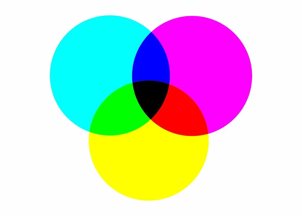 Основными цветами cmyk. Основными цветами cmyk