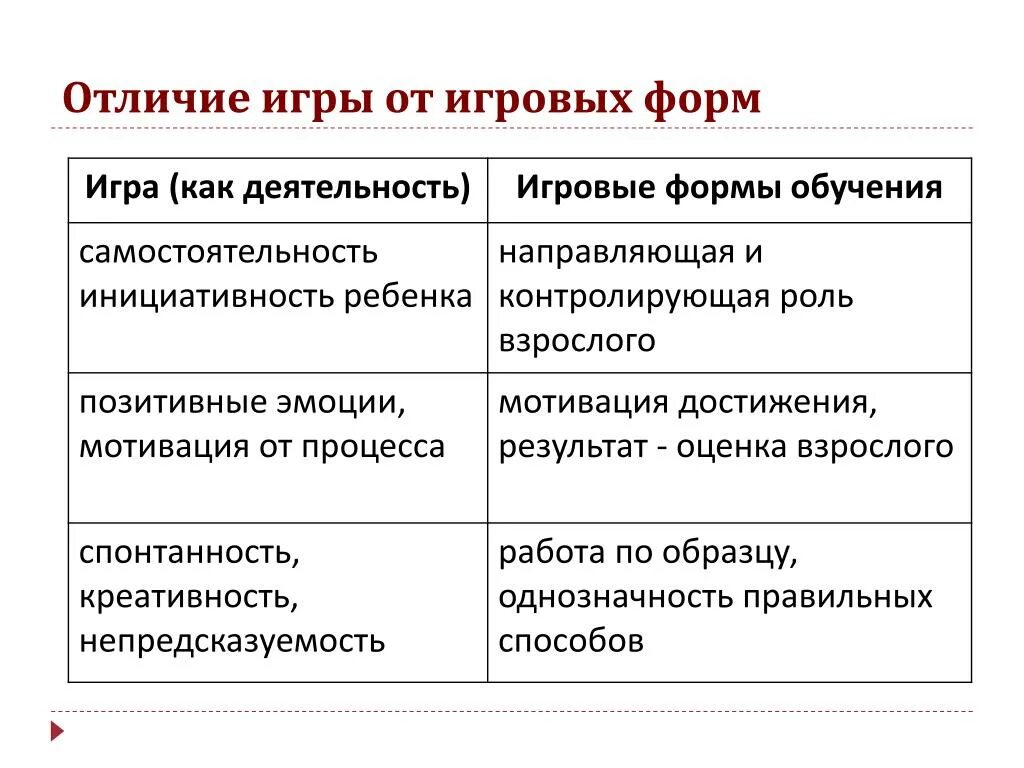 Что отличает деятельность. Отличие игры от игровой деятельности. «Игра» и «игровая деятельность» различия. Игровые формы обучения. Игровая деятельность игра разница.