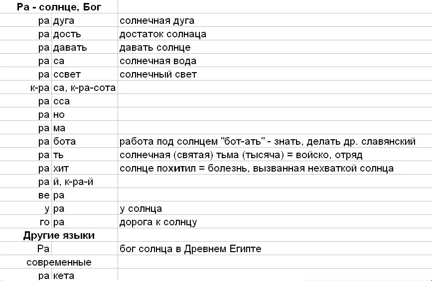 Солнечный язык учить. Солнечный язык слова. Солнечный язык слова учить. Фразы на Солнечном языке. Солнечные слова 6