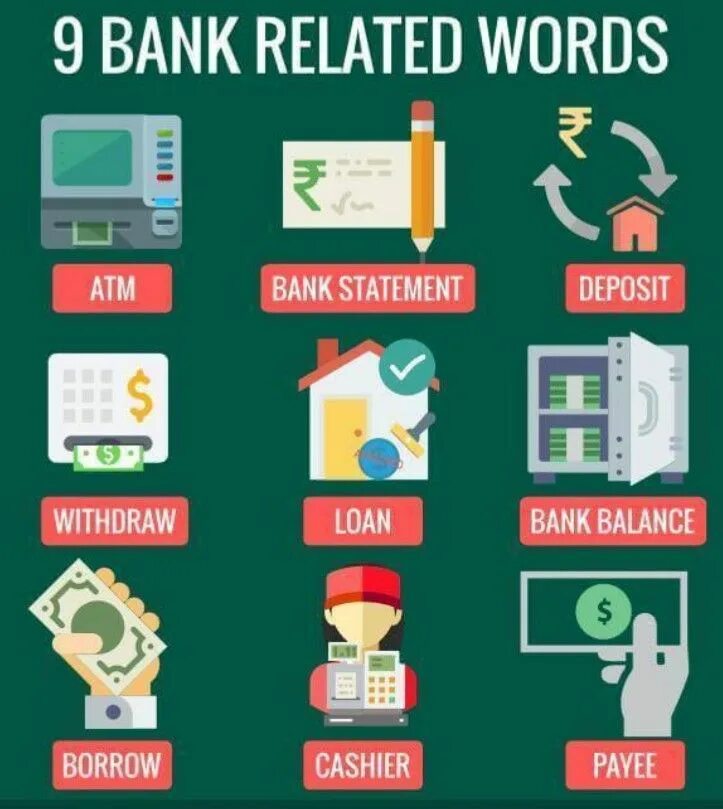 Лексика деньги. Vocabulary Bank. At the Bank Vocabulary. Bank Vocabulary in English. Банк на английском языке.