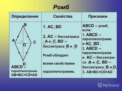 Свойства признаки связи и отношения