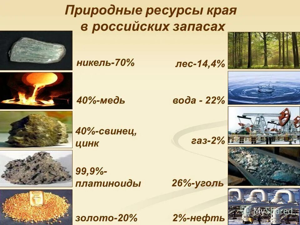 Какие природные богатства есть в пермском. Подземные богатства Красноярского края. Природные ископаемые. Природные ресурсы Красноярского края. Природные богатства в Красноярском крае.