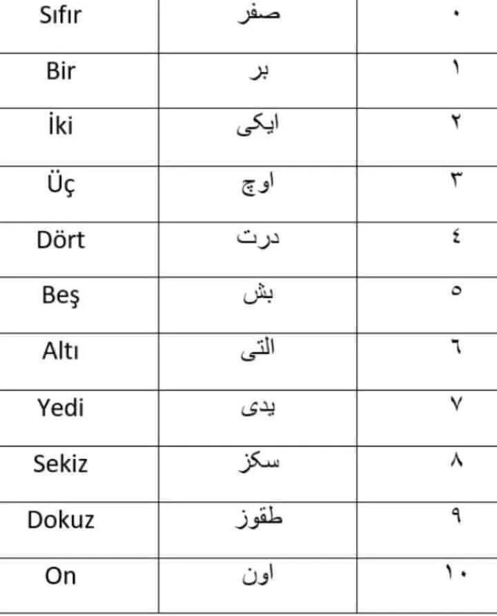 Цифры на турецком. Османская письменность. Числа на турецком. Цифры по турецки.
