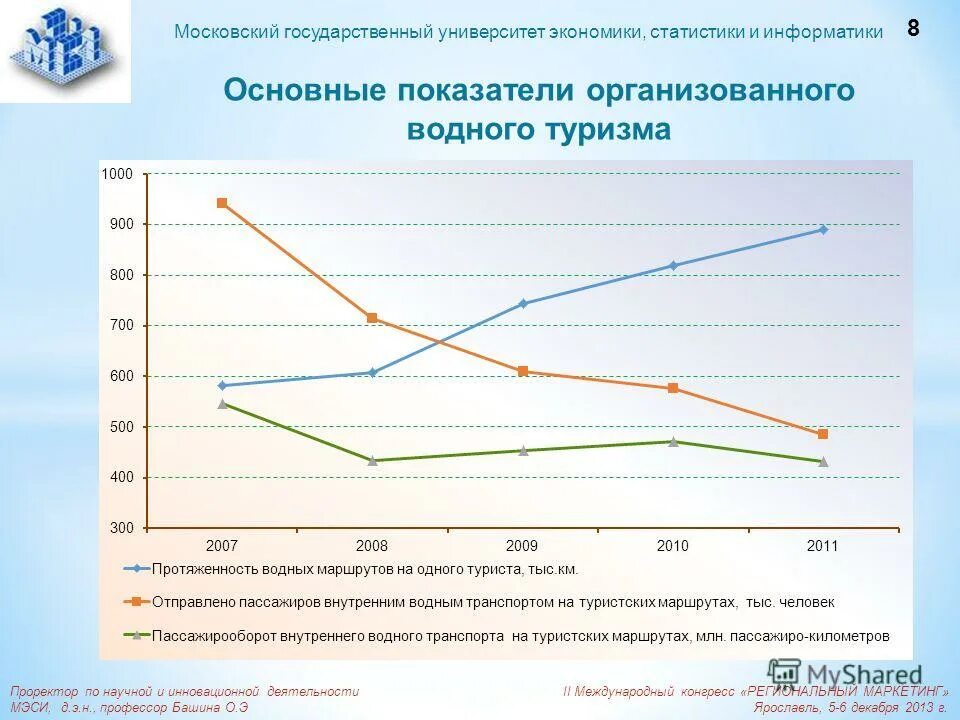 Анализ экономической статистики