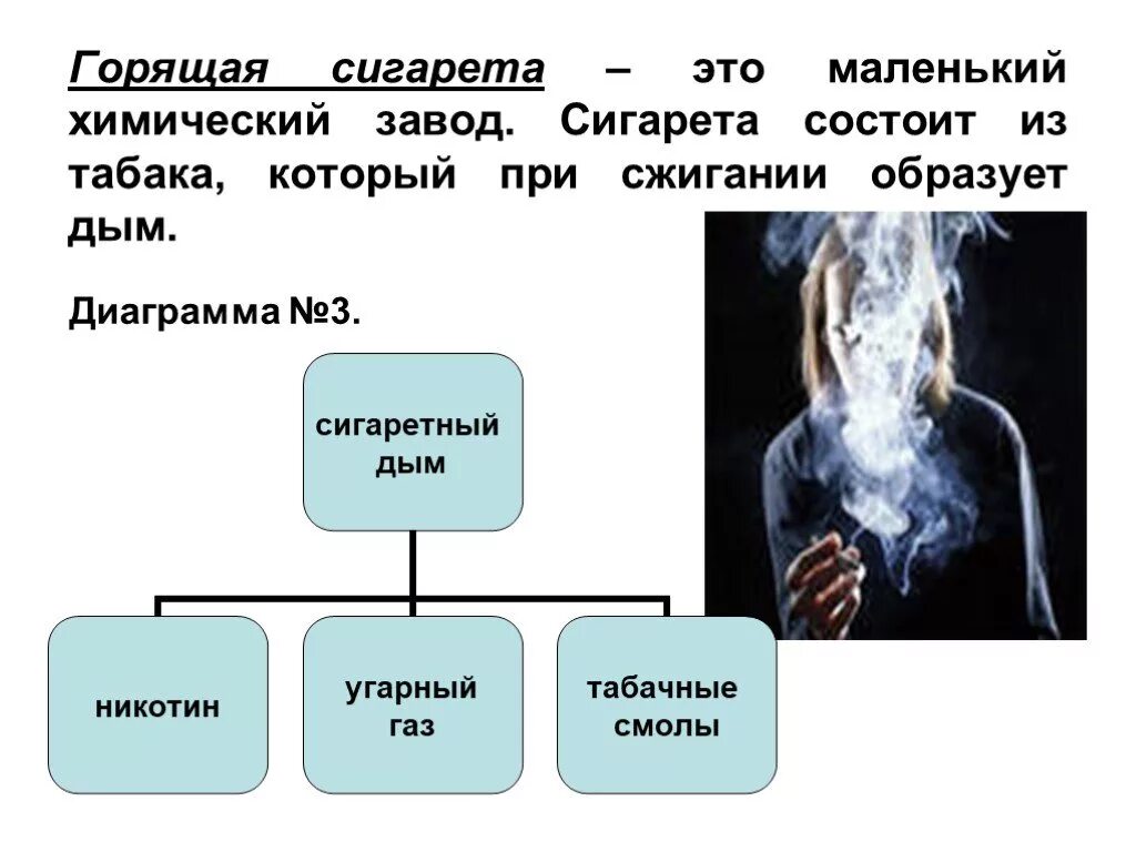 Горящая сигарета. Никотин для презентации. Презентация про курение для школьников. Смолы из табачного дыма. Сгоревший табак
