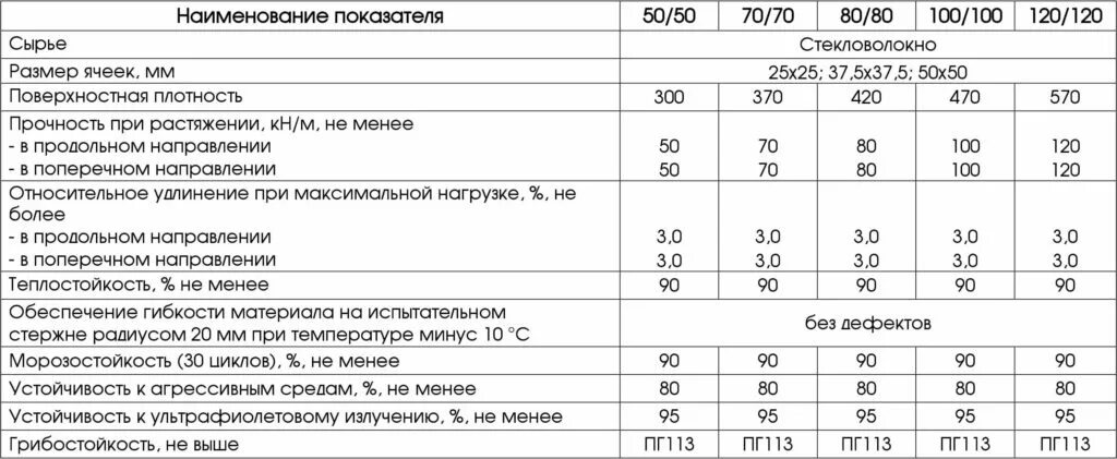 Норма освещенности рабочего места в офисе. Параметры освещенности рабочего места. норматив освещенности рабочего места в офисе. допустимый уровень освещения на рабочем месте. нормативы освещения рабочего места в офисе.