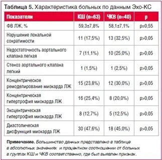 Эхо данные