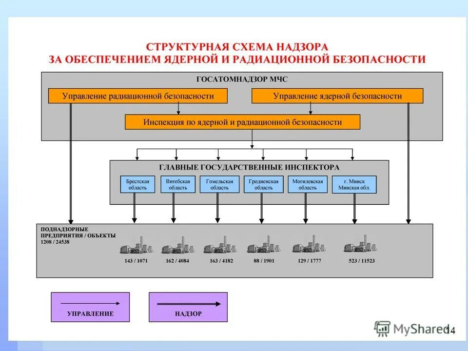 пособие по ядерной безопасности. факторы, определяющие радиационную безопасность. структура ядерной безопасности. безопасность атомной энергетики. задачи ядерной безопасности.