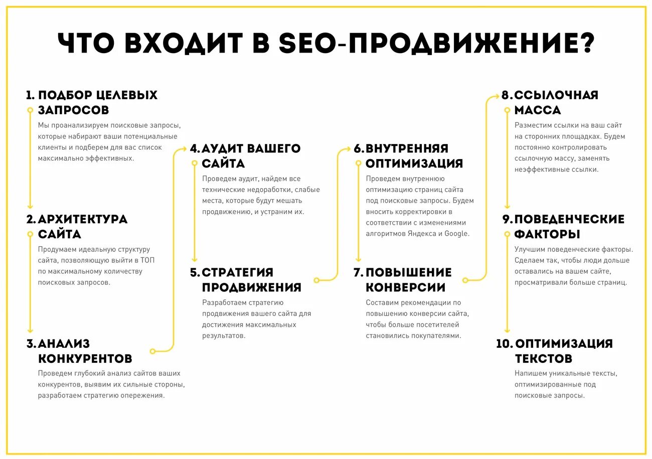 Seo продвижение агентство artdirects ru. SEO продвижение. Этапы SEO продвижения. SEO продвижение сайтов. Этапы SEO продвижения сайта.