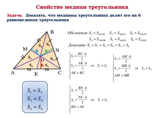 3 свойство медиан треугольника. Медианы треугольника делят его на 6 равновеликих. Медиана делит треугольник на 6 равновеликих треугольника. Медианы треугольника делят его на 3 равновеликих треугольника. Медианы делят треугольник на 6 равновеликих доказательство.