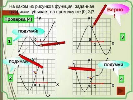 Функция задана графиком укажите промежуток