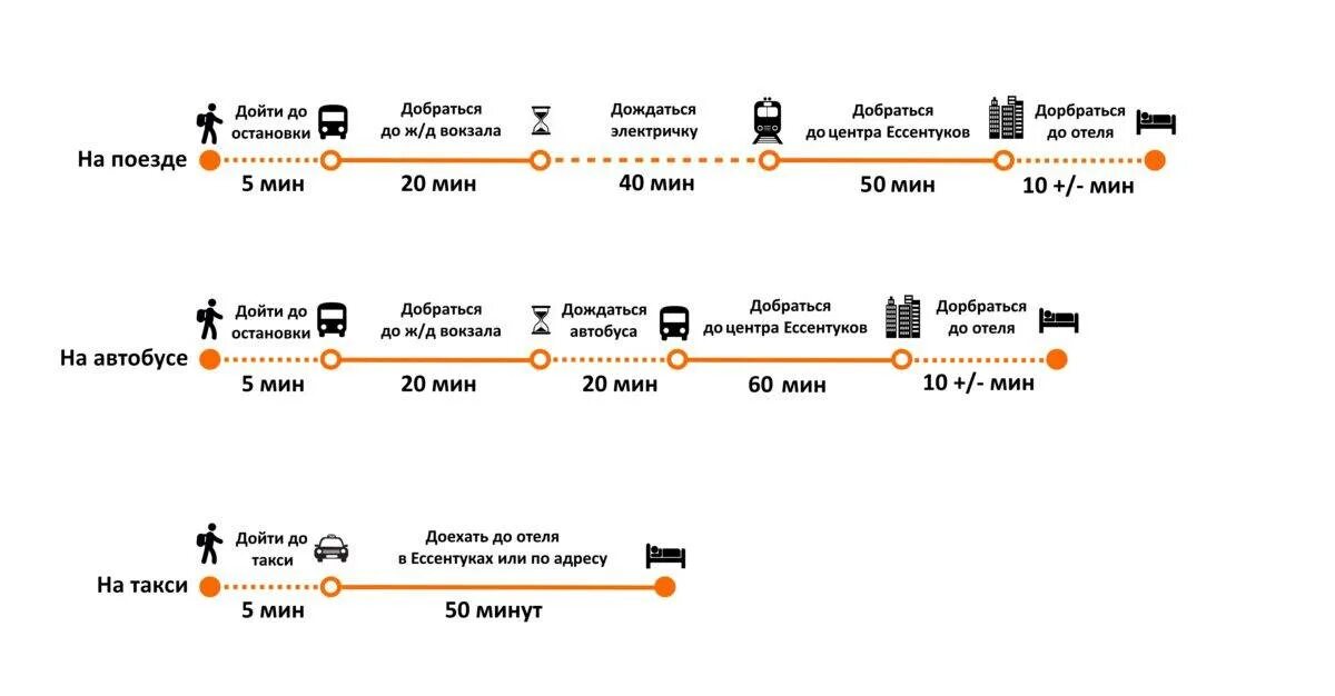 Расписание маршруток минволы. Расписание маршруток на архыз. Автобус кисловодск аэропорт. Черкесск архыз автобус расписание. Автобус кисловодск аэропорт.