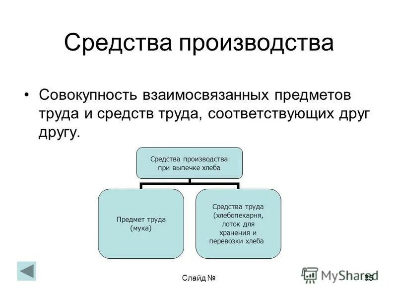 Средства производства тест