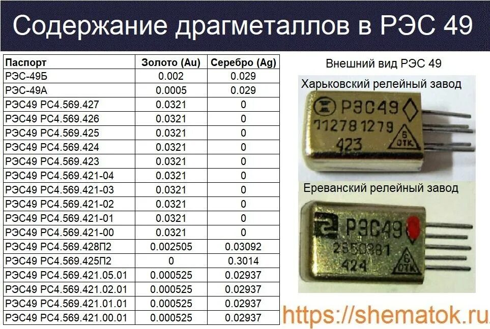 Рэс43 содержание драгметаллов. Рэс49 драгметалл 248. Реле рэс80-т. Реле рэс60 РС4.569.435-01.01 "ОС". Рэс49 реле даташит.