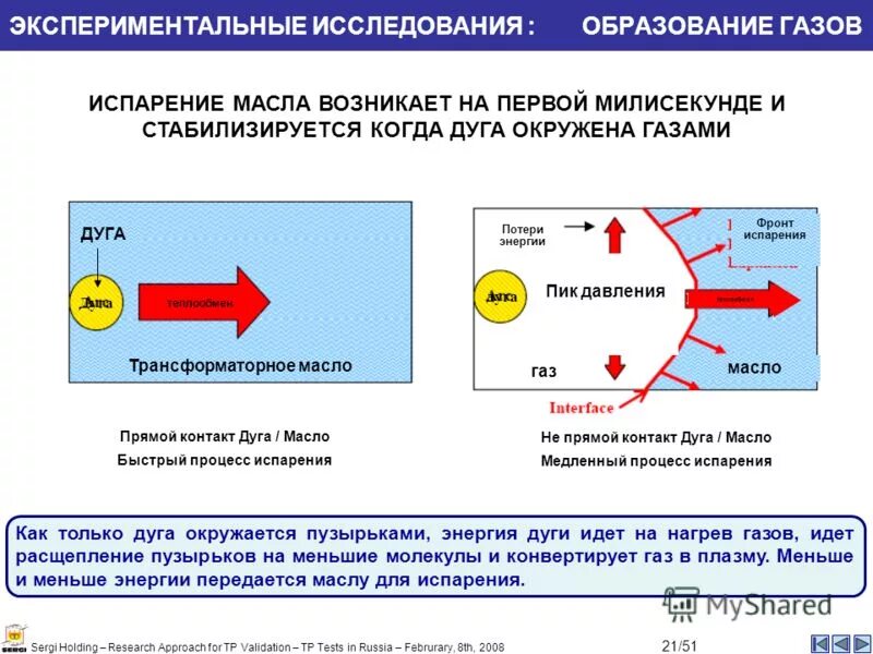 Сильное образование газов