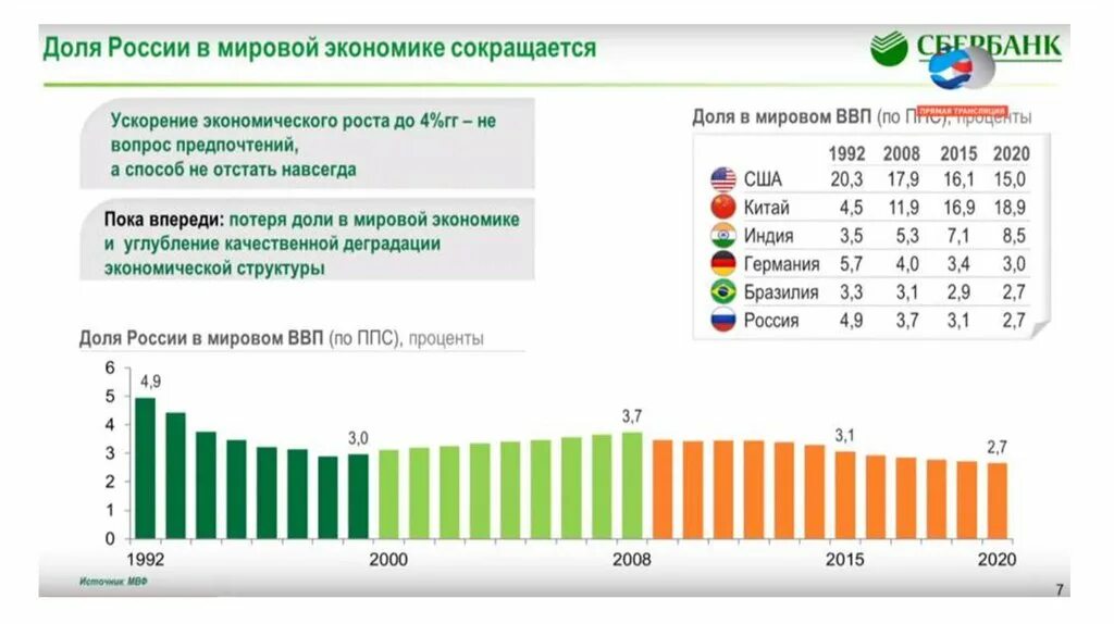 Россия в мировой экономике. Экономика России в мировой экономике.