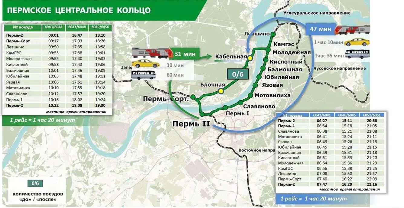 Кольцевая пермь. Наземное метро Пермь. Кольцевая электричка Пермь маршрут. Наземное метро Пермь схема. Кольцевая электричка в Перми схема.