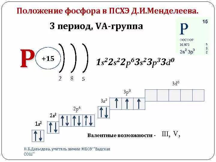 Три атома магния