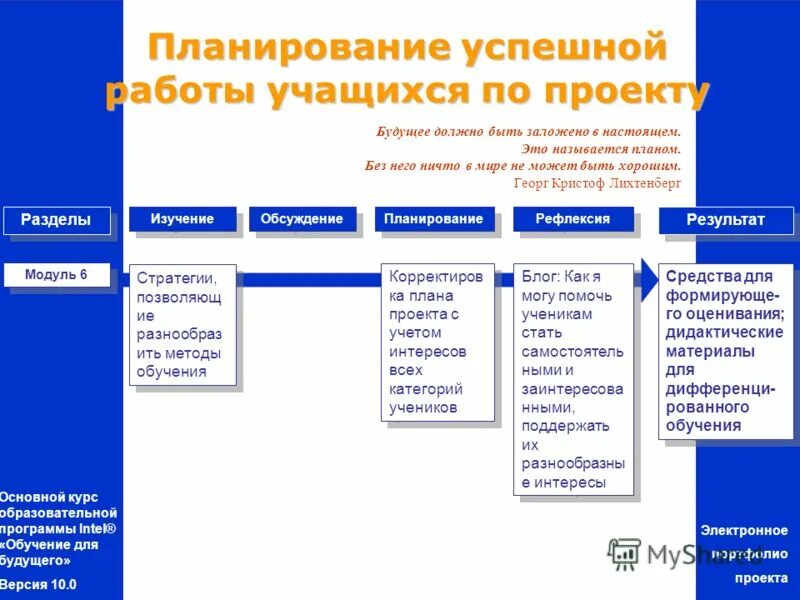 Учебный план дисциплины. Структура учебного модуля программы. Виды рабочих программ учебного предмета. Таблица внеурочной деятельности в начальной школе по фгос. Учебная образовательная программа это.