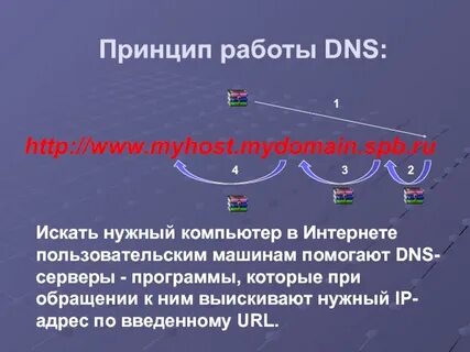 Dns работа