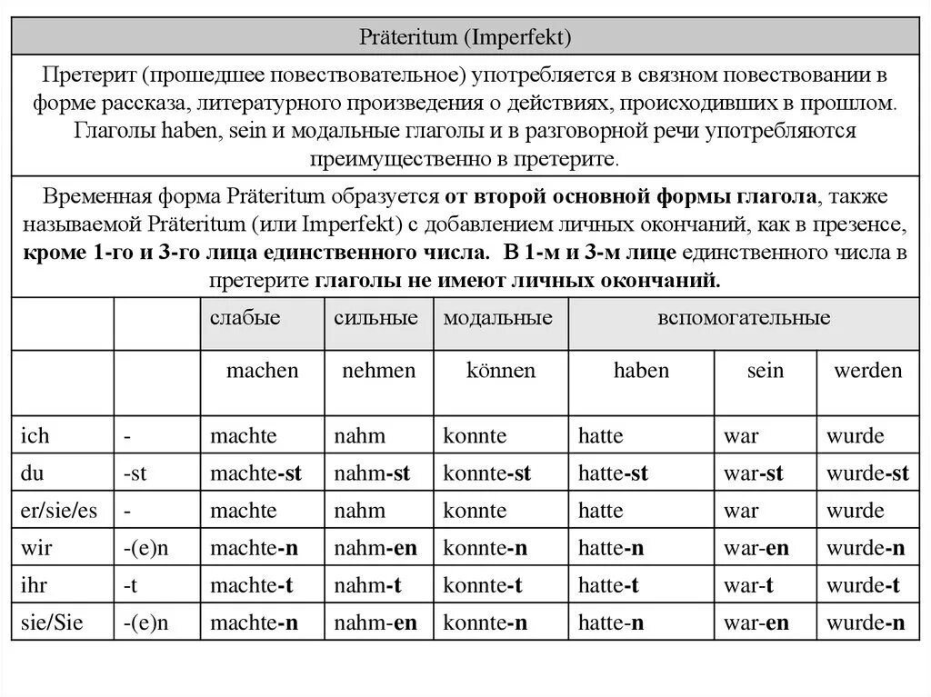 Правильная форма немецкого глагола. Глаголы в претерите в немецком языке таблица. Спряжение глаголов в претерите в немецком языке. Глаголы в Präteritum в немецком языке таблица. Форма прошедшего времени глагола немецкий язык.