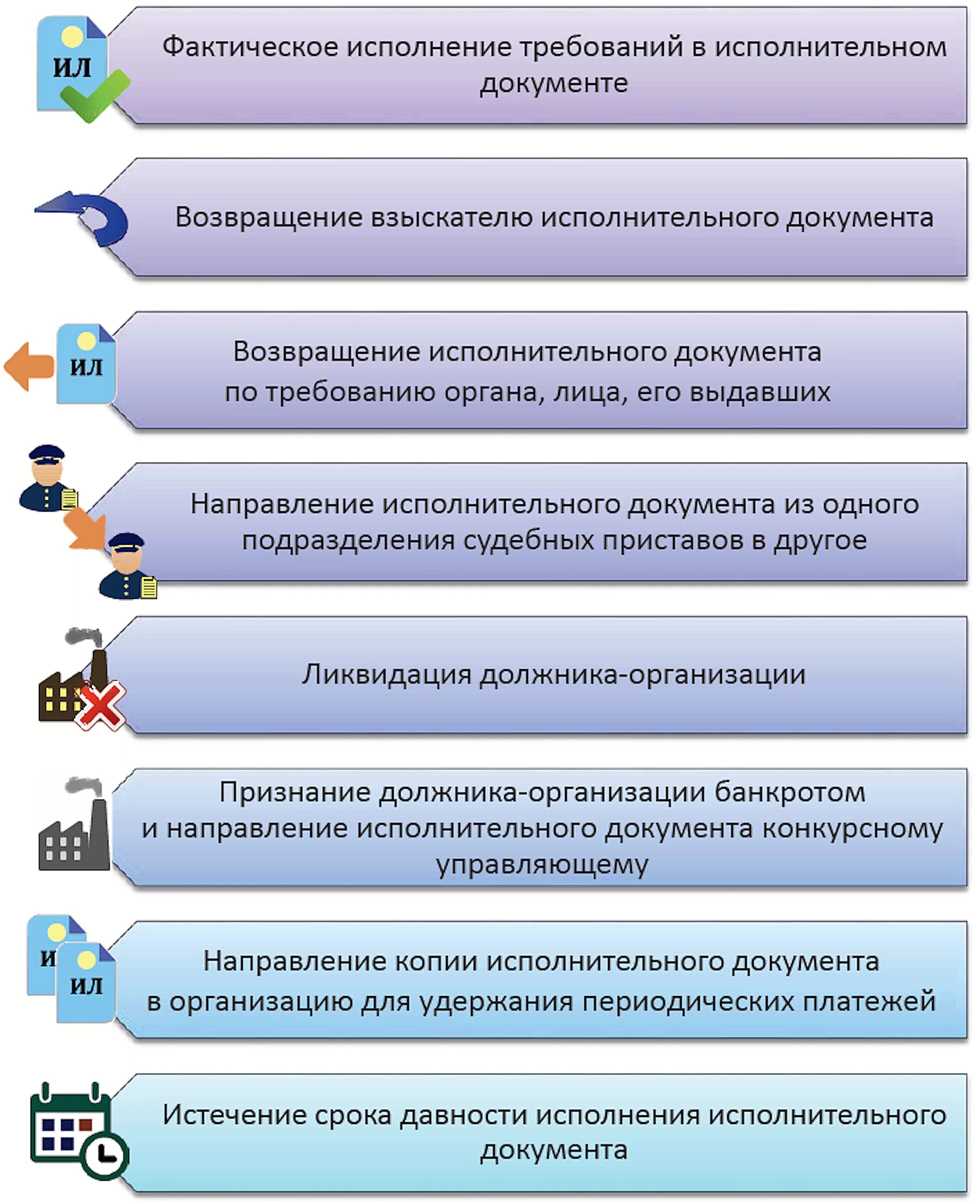 Исполнение судебных и иных постановлений. Исполнение исполнительных документов. Виды исполнительных документов схема. Порядок исполнения исполнительных документов. Общие правила исполнения исполнительных документов.